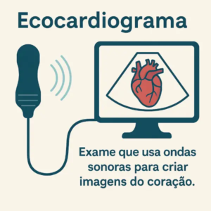 Ilustração de ecocardiograma mostrando o transdutor emitindo ondas sonoras e um monitor exibindo a imagem do coração. Exame que utiliza ondas sonoras para criar imagens do coração.